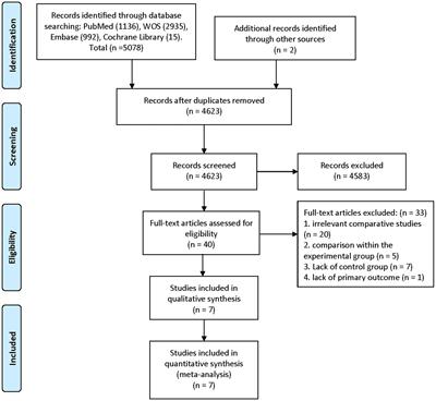 Efficacy of endovascular therapy for cerebral vasospasm following aneurysmal subarachnoid hemorrhage: a systematic review and meta-analysis